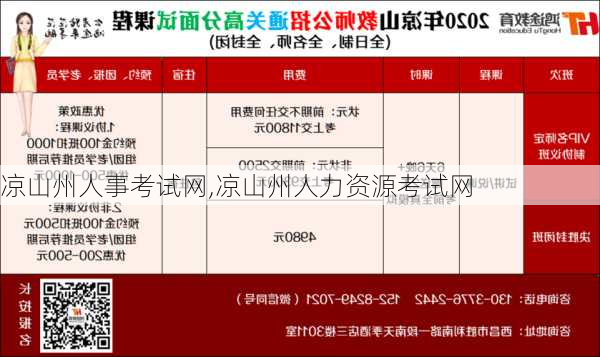 凉山州人事考试网,凉山州人力资源考试网