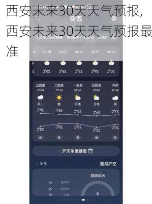 西安未来30天天气预报,西安未来30天天气预报最准