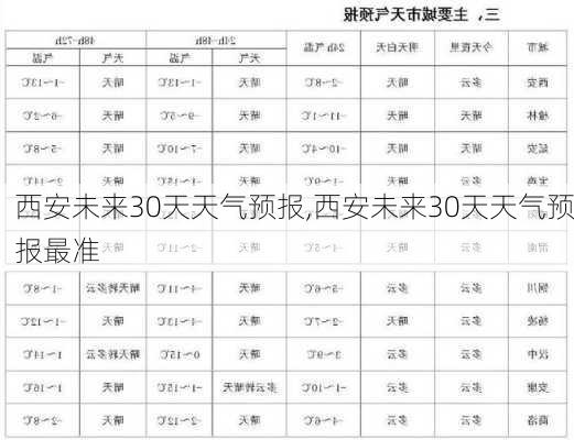 西安未来30天天气预报,西安未来30天天气预报最准