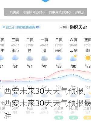 西安未来30天天气预报,西安未来30天天气预报最准