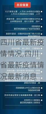 四川省最新疫情情况,四川省最新疫情情况最新消息