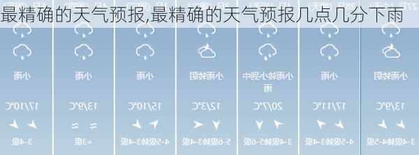 最精确的天气预报,最精确的天气预报几点几分下雨