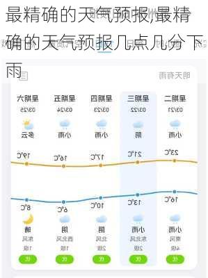 最精确的天气预报,最精确的天气预报几点几分下雨