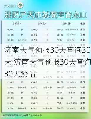 济南天气预报30天查询30天,济南天气预报30天查询30天疫情