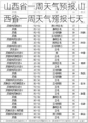 山西省一周天气预报,山西省一周天气预报七天