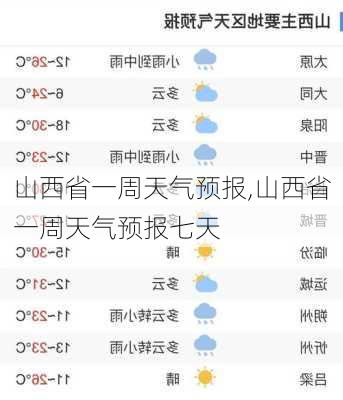 山西省一周天气预报,山西省一周天气预报七天