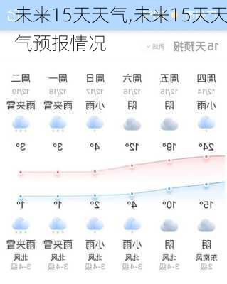 未来15天天气,未来15天天气预报情况