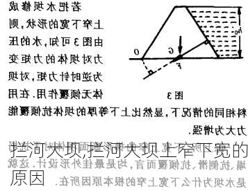 拦河大坝,拦河大坝上窄下宽的原因