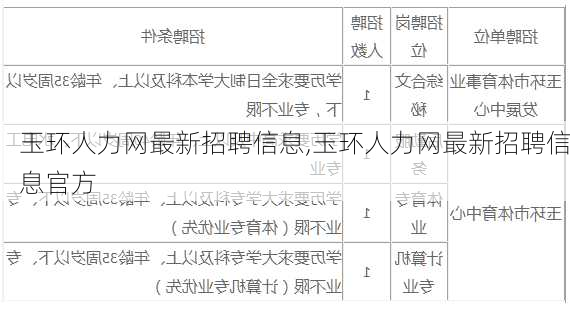 玉环人力网最新招聘信息,玉环人力网最新招聘信息官方