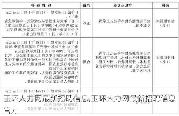 玉环人力网最新招聘信息,玉环人力网最新招聘信息官方