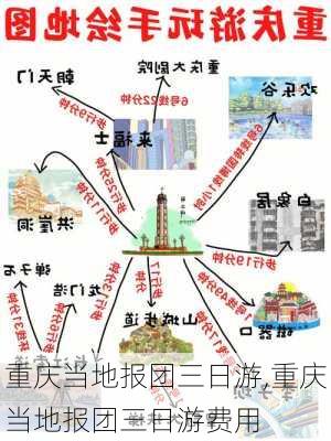 重庆当地报团三日游,重庆当地报团三日游费用