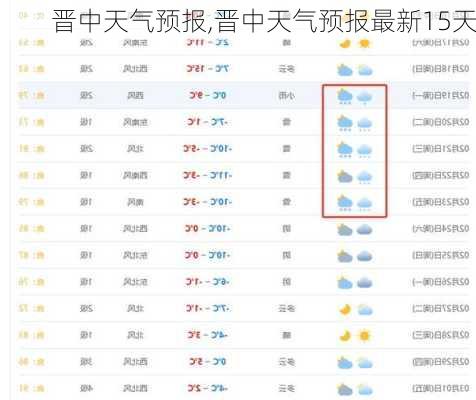 晋中天气预报,晋中天气预报最新15天