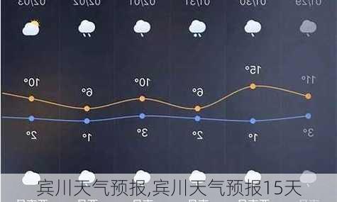 宾川天气预报,宾川天气预报15天