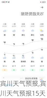 宾川天气预报,宾川天气预报15天