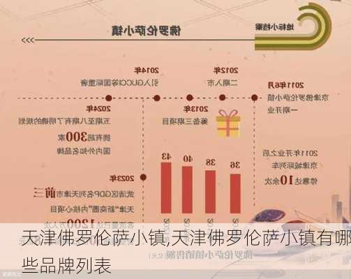 天津佛罗伦萨小镇,天津佛罗伦萨小镇有哪些品牌列表