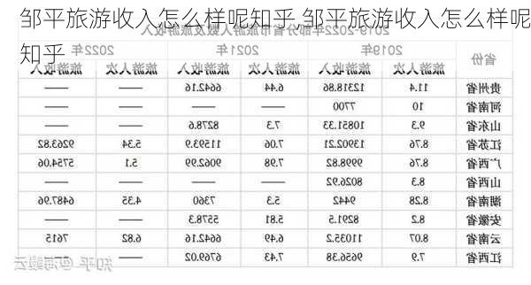 邹平旅游收入怎么样呢知乎,邹平旅游收入怎么样呢知乎