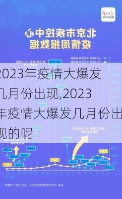 2023年疫情大爆发几月份出现,2023年疫情大爆发几月份出现的呢