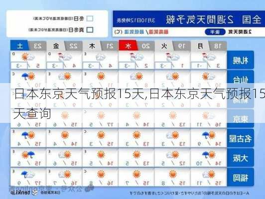 日本东京天气预报15天,日本东京天气预报15天查询