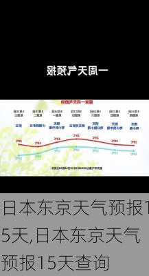 日本东京天气预报15天,日本东京天气预报15天查询