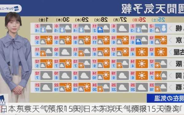 日本东京天气预报15天,日本东京天气预报15天查询