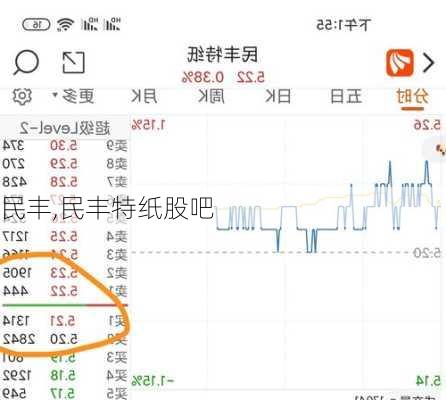民丰,民丰特纸股吧