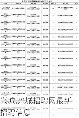 兴城,兴城招聘网最新招聘信息