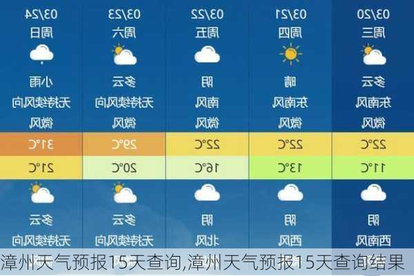 漳州天气预报15天查询,漳州天气预报15天查询结果