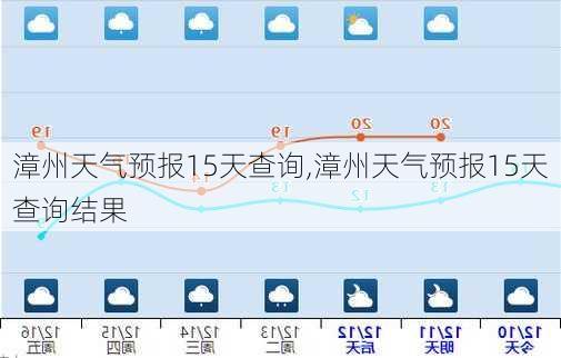 漳州天气预报15天查询,漳州天气预报15天查询结果