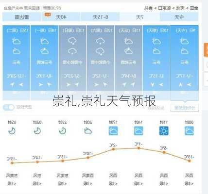 崇礼,崇礼天气预报