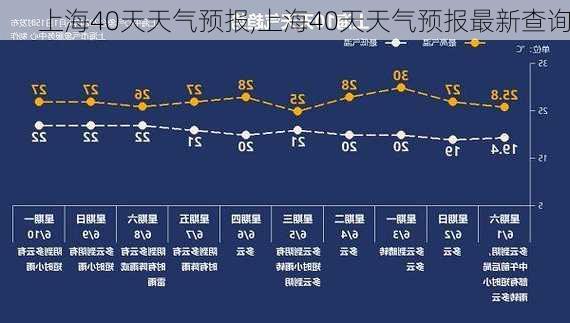 上海40天天气预报,上海40天天气预报最新查询