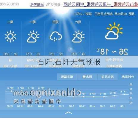 石阡,石阡天气预报