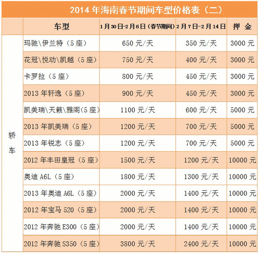 三亚租车多少钱一天,三亚租车多少钱一天自驾游