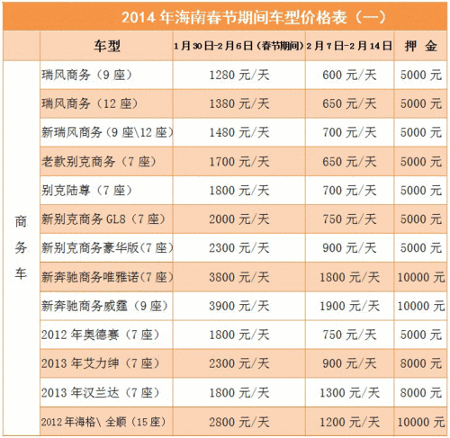 三亚租车多少钱一天,三亚租车多少钱一天自驾游