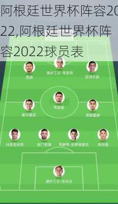 阿根廷世界杯阵容2022,阿根廷世界杯阵容2022球员表