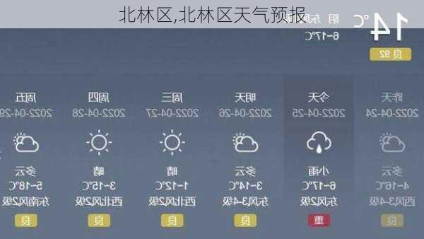 北林区,北林区天气预报