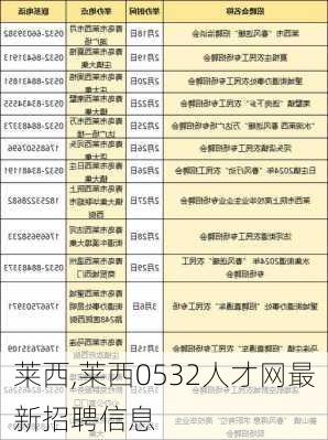 莱西,莱西0532人才网最新招聘信息