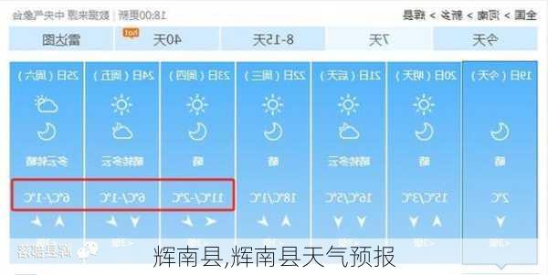 辉南县,辉南县天气预报