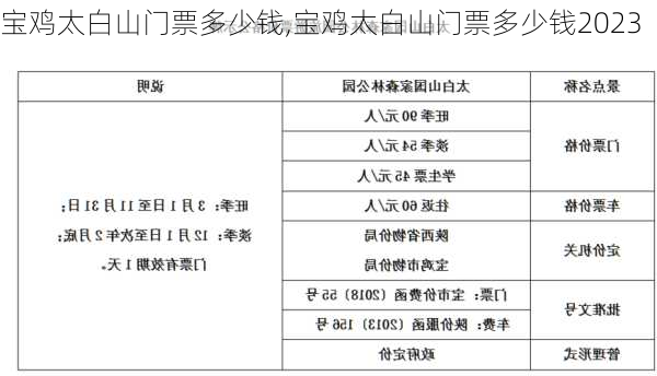 宝鸡太白山门票多少钱,宝鸡太白山门票多少钱2023