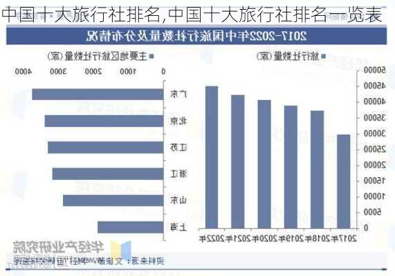 中国十大旅行社排名,中国十大旅行社排名一览表