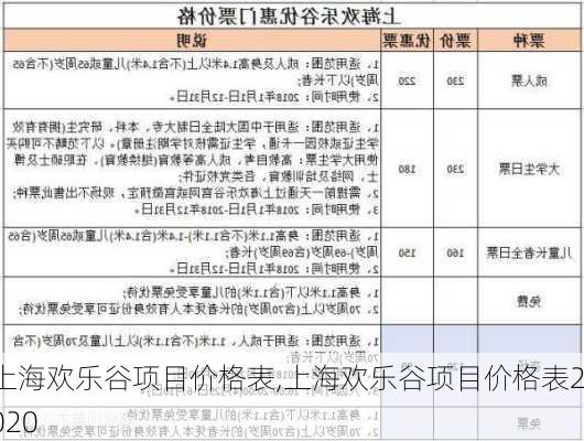 上海欢乐谷项目价格表,上海欢乐谷项目价格表2020