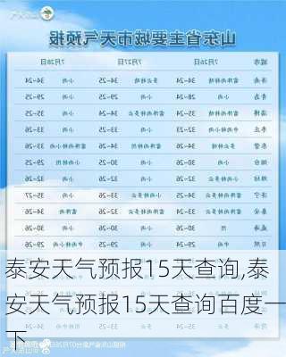 泰安天气预报15天查询,泰安天气预报15天查询百度一下