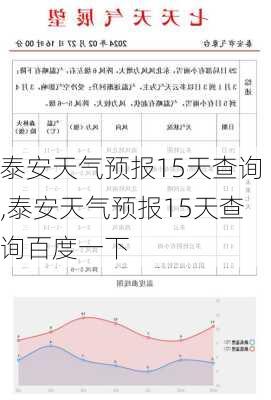 泰安天气预报15天查询,泰安天气预报15天查询百度一下