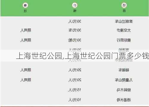 上海世纪公园,上海世纪公园门票多少钱