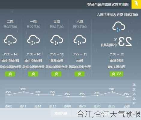 合江,合江天气预报