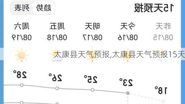 太康县天气预报,太康县天气预报15天