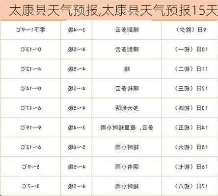 太康县天气预报,太康县天气预报15天