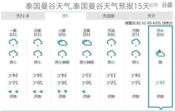 泰国曼谷天气,泰国曼谷天气预报15天