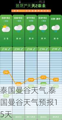 泰国曼谷天气,泰国曼谷天气预报15天