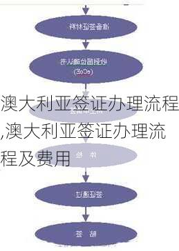 澳大利亚签证办理流程,澳大利亚签证办理流程及费用