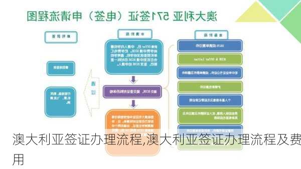 澳大利亚签证办理流程,澳大利亚签证办理流程及费用